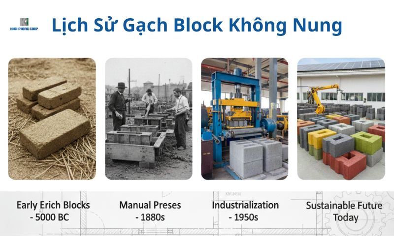 lich su gach block khong nung